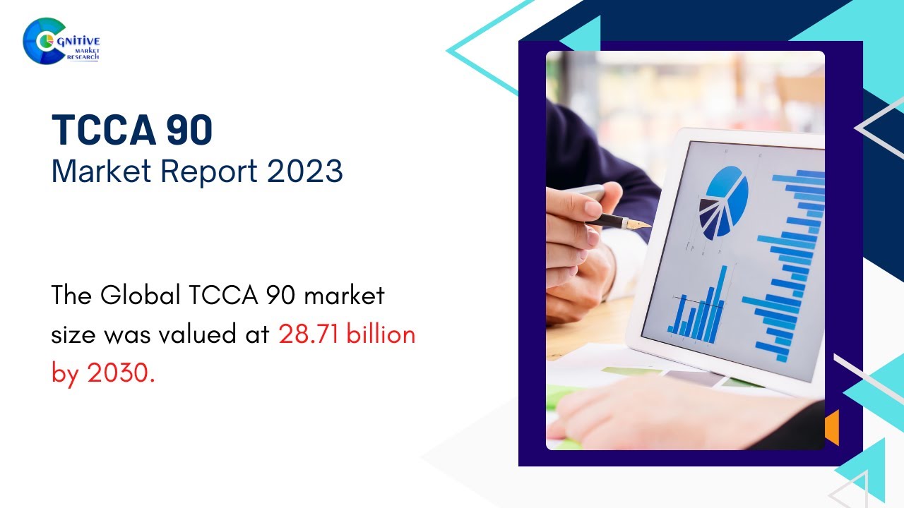 TCCA 90  Market Insights
