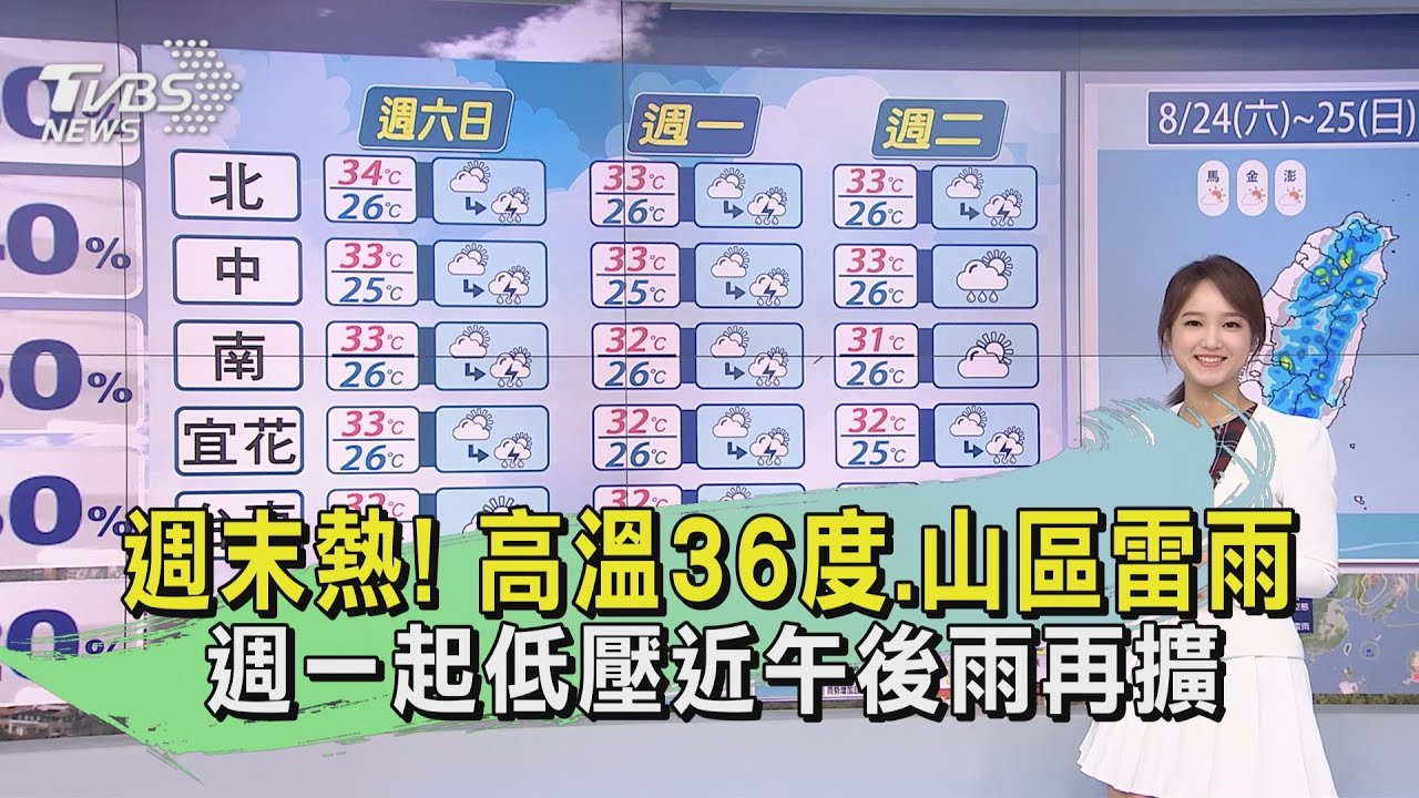 天氣／週末熱！高溫36度、山區雷雨　週一起低壓近午後雨再擴
