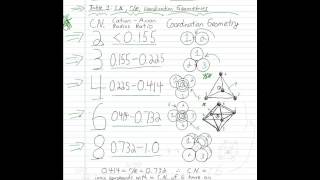 8.2 Ceramics: Ionic Radius Ratio, Crystal Structure, APF, and Theoretical Density