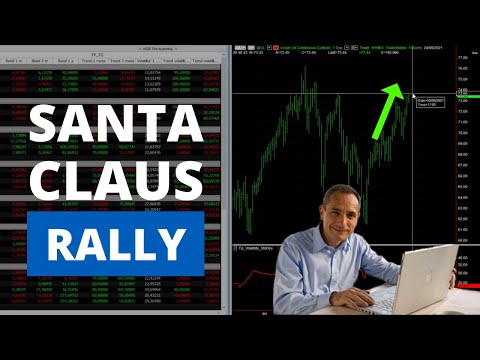Santa Claus Rally – Are Markets Trending Upward? Stock Indexes Rebound