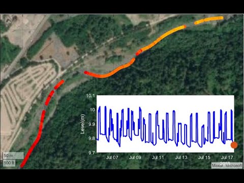 Fersina Hydropeaking Measured by DTS