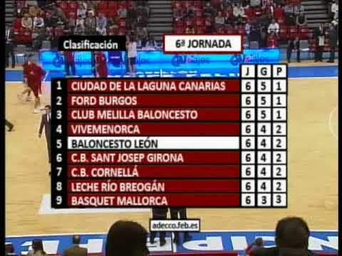 Adecco Oro J7: CAI Zaragoza - Baloncesto León