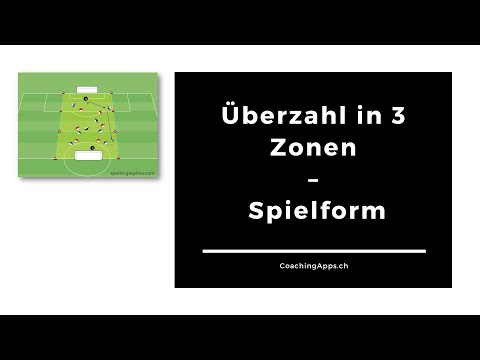 Fussball Umschaltspiel - Überzahl in 3 Zonen - Spielform (3/3)