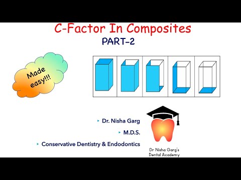 C-factor In Composites - Class III And IV - Part 2