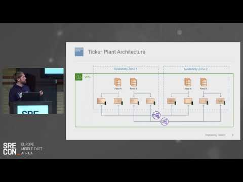SREcon22 Europe/Middle East/Africa - Market Data: Applying SRE Techniques to Legacy Designs