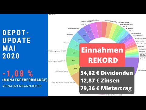 Depotupdate Mai 2020 | Dividende mehr als verdoppelt | P2P steigt weiterhin