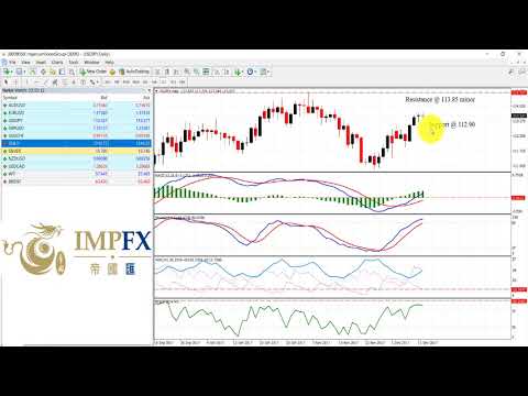 Imperium Forex 13 Dec 2017