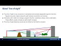Understanding VHF Propagation