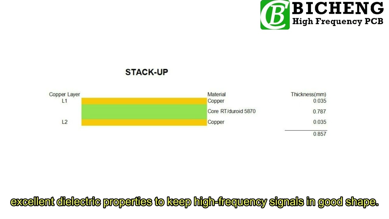 2-Layer RT/duroid 5870 RF PCB – High-Frequency Performance You Can Rely On