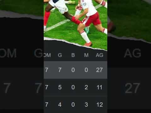 Cebelitarık Oyuncuları Futbolcu Bile Değil (14-0) #shorts #futbol