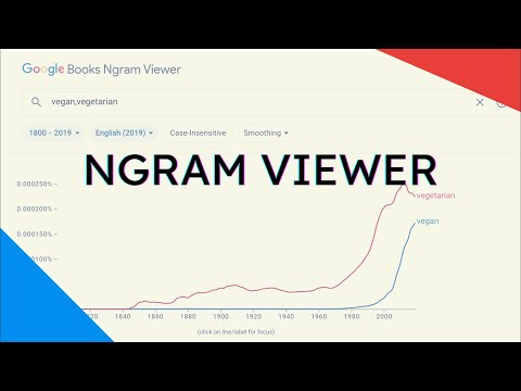 Google Ngram Viewer Basics