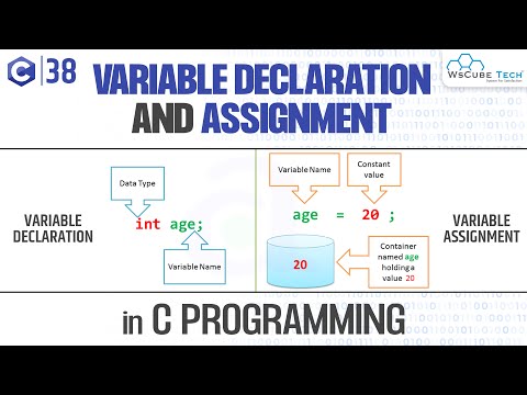Computer Basics What is Computer with Full Information | C Programming Tutorial