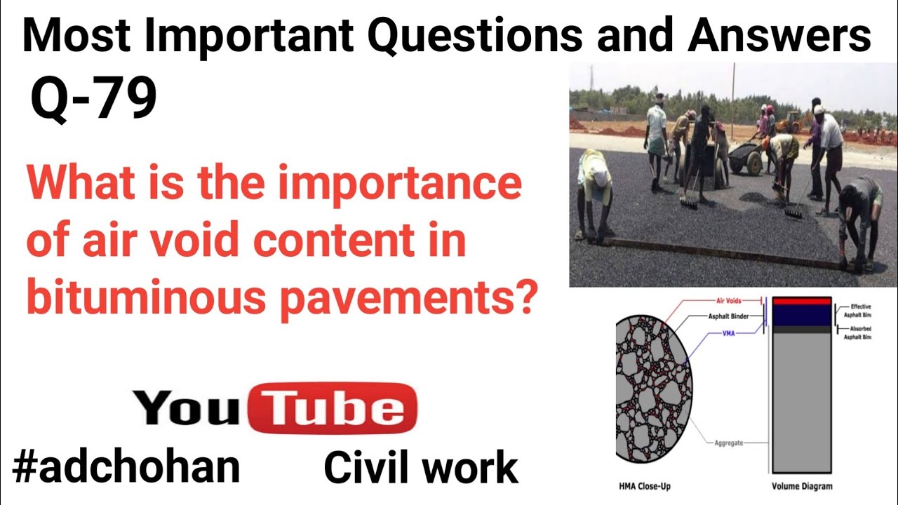 What is the Importance of air void Content in Bituminous | Pavements | Road Work | Q&A? ~CivilWork