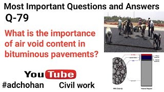 What is the Importance of air void Content in Bituminous | Pavements | Road Work | Q&A? ~CivilWork