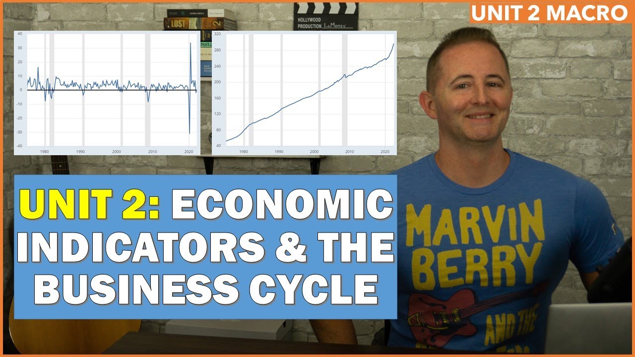Unit 2 Macro Review - Economic Indicators & the Business Cycle