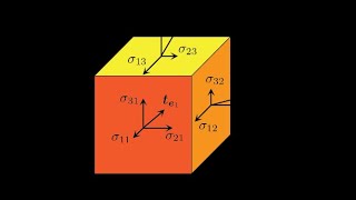 solid Mechanics introduction