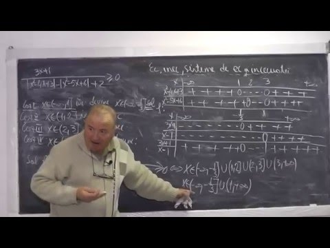 3/3 Lectia 773 Ecuatii Inecuatii Sisteme Modul Domeniul definitie functie Recapitulare materie liceu