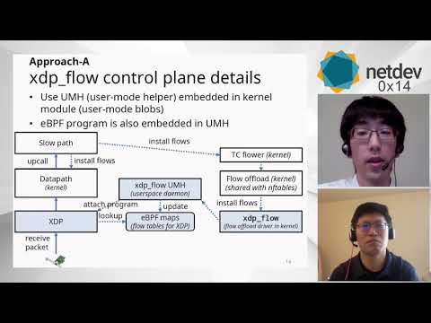 Netdev 0x14 - Fast OVS data path with XDP