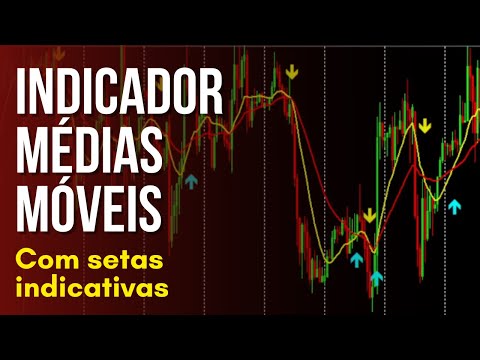 Indicador de Médias Móveis