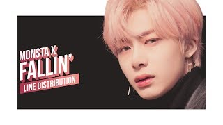 MONSTA X - Fallin' Line Distribution (Color Coded) | D-6 Are You There?