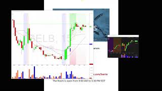 Download Lagu Trade Ideas Live Trading Room Recap Wednesday January 9, 2019 Thumbnail