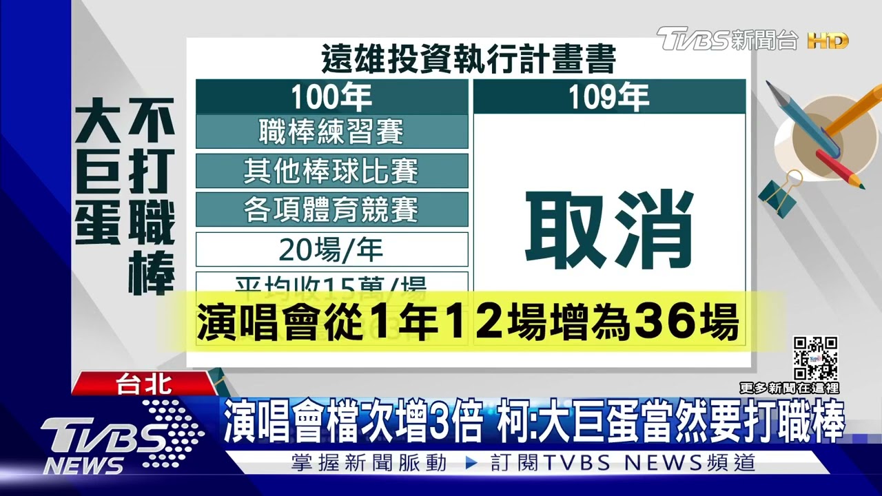 職棒預估收入刪光　議員爆大巨蛋不打職棒