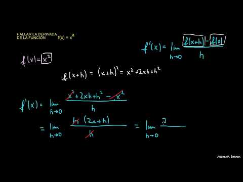 Derivada por Definición