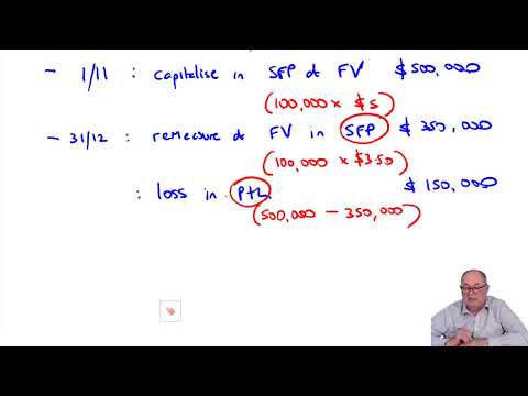 Introduction to ACCA Strategic Business Reporting SBR ACCA SBR