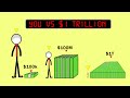 Is A Trillion Dollars Really That Big