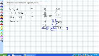 Download the video "Arithmetic Operations with Signed Numbers Part 1"