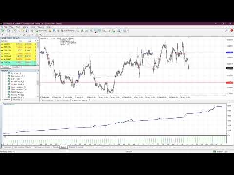 Video Level Harvester