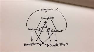 Luciferian Towers Rant