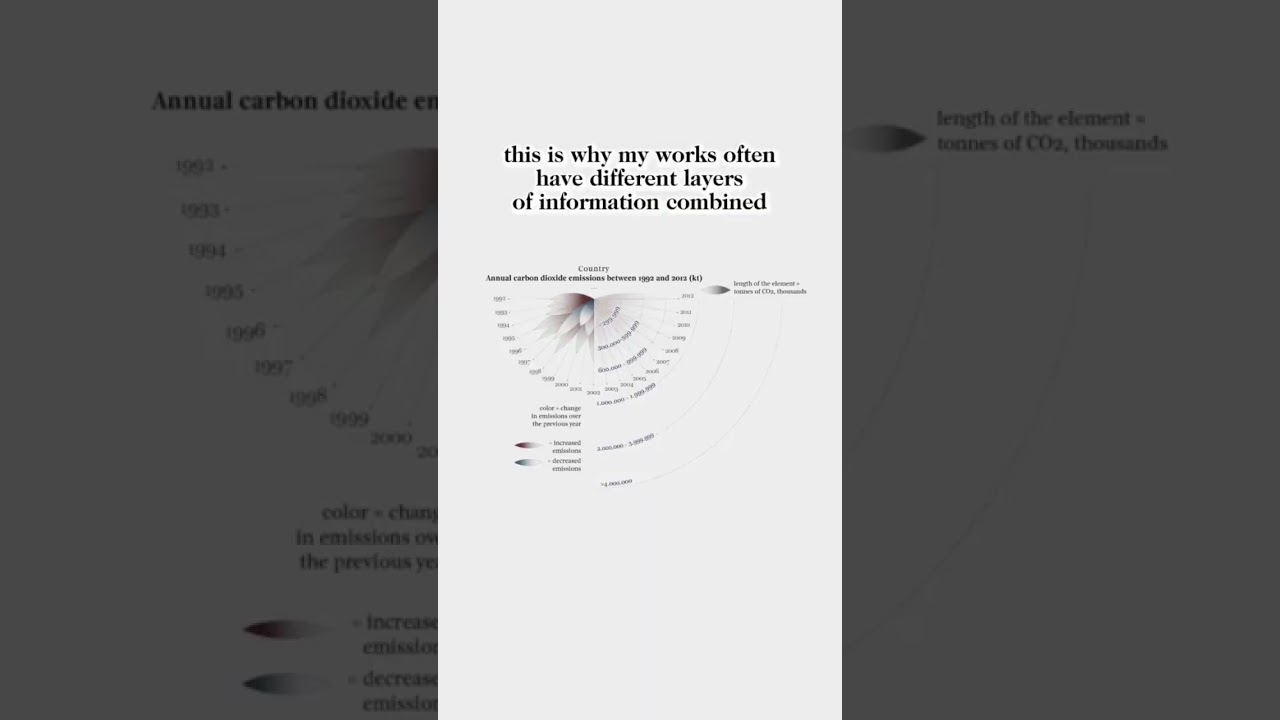 Hi! #datavisualization #graphicdesign