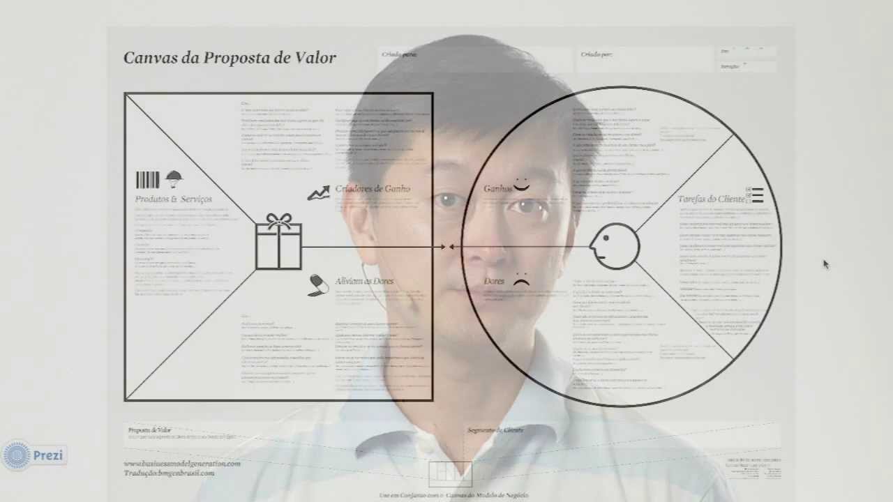 Startup One FIAP - Canvas proposta de valor