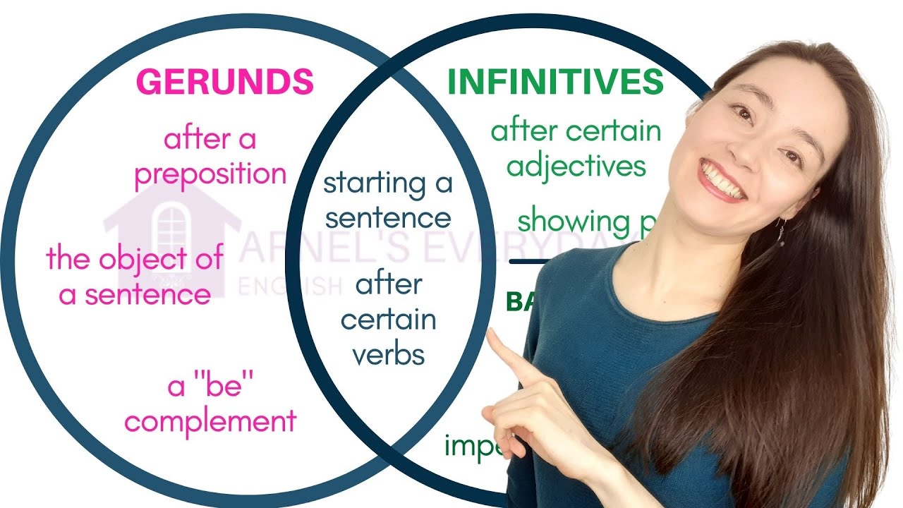 GERUNDS & INFINITIVES | WINNING is everything OR TO WIN is everything