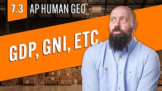 Various Measures of Development [AP Human Geo Review—Unit 7 Topic 3]