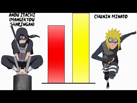 Minato vs Itachi POWER LEVELS