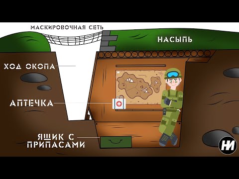 УСТРОЙСТВО СОВЕТСКИХ ОКОПОВ (Анимация)