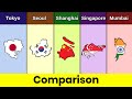 Tokyo Vs Seoul Vs Shanghai Vs Singapore Vs Mumbai Asian City Comparison Data Duck 2 O