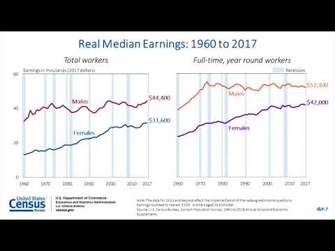 Income and Poverty Presentation