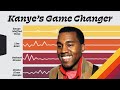 How Kanye S Through The Wire Was Made