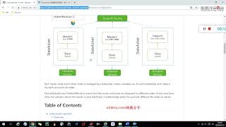 13 5 课时27：在k8s上部署Redis集群下