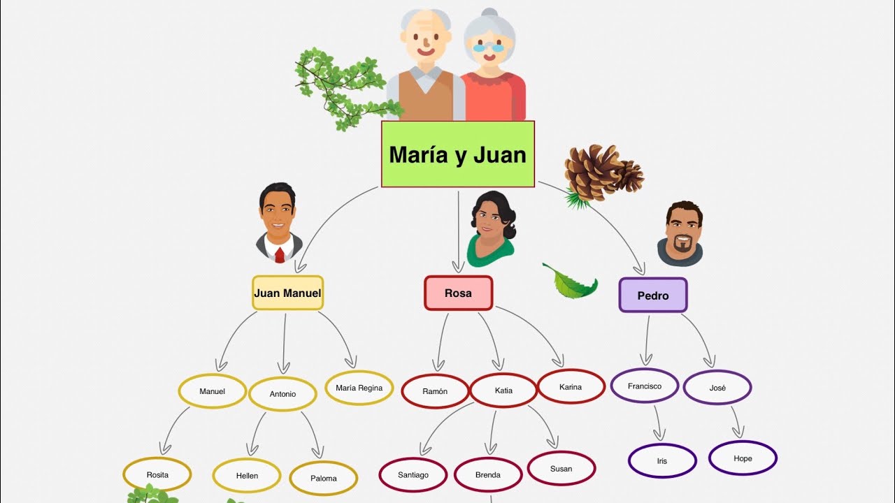 Parentesco (LÍNEAS Y GRADOS)