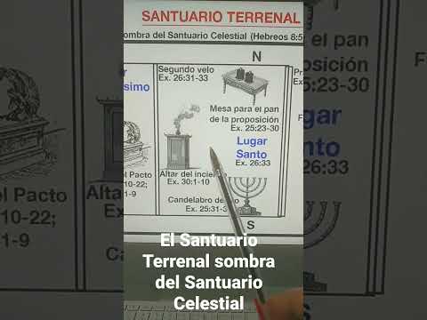 The Earthly Sanctuary or Tabernacle of Meeting