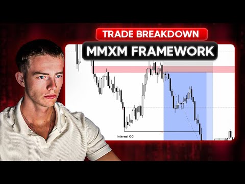 Wie man mit dem MMXM-Framework handelt (Vollständige Strategieaufschlüsselung)