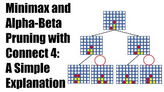 Simple Explanation of the Minimax Algorithm with Alpha-Beta Pruning with Connect 4