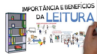 A Importância e Benefício da Leitura | SejaUmaPessoaMelhor