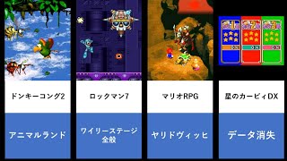 個人的に幼少時代ゲームでトラウマになったこと14選