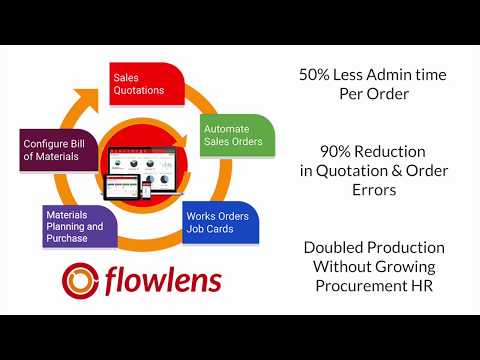 Flowlens CRM & MRP Software Implementation Success