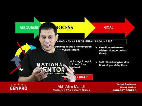 Understanding Your Business